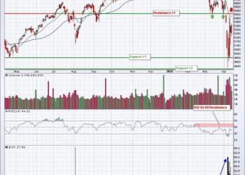 The Bottom is Here or Rapidly Approaching