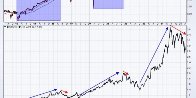 This is the Group to Watch for the Next Bull Market Phase and Separating Noise from Reality