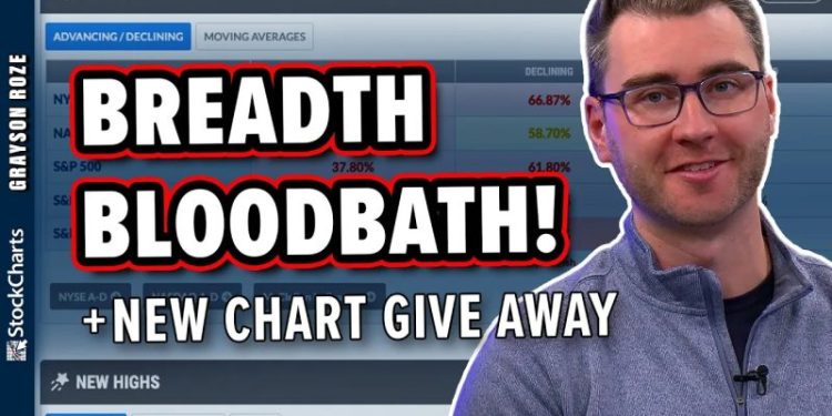 Breadth Maps Are A Bloodbath, BUT Has The Bounce Begun?