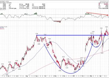 Earnings Week in Full Swing: Don’t Overlook These Three Stocks