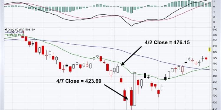 Market Maker Manipulation; Oops, They Did It Again!