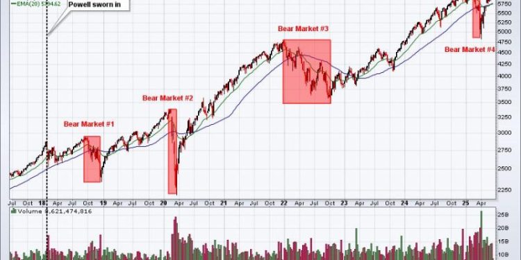 The Fed Is Getting It Wrong AGAIN As They Hold Rates Steady
