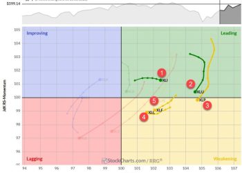 The Best Five Sectors, #22