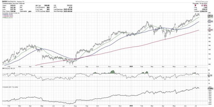 How to Find Compelling Charts in Every Sector